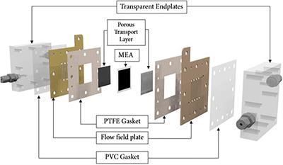 Optimisation of Mass Transport Parameters in a Polymer Electrolyte Membrane Electrolyser Using Factorial Design-of-Experiment